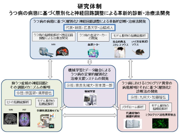 スライド