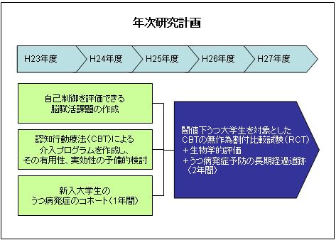 スライド